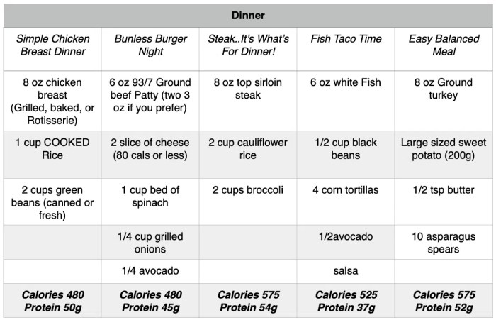 Quick weight loss diets for men